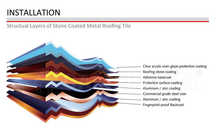  Colorful stone coated steel roofing tiles